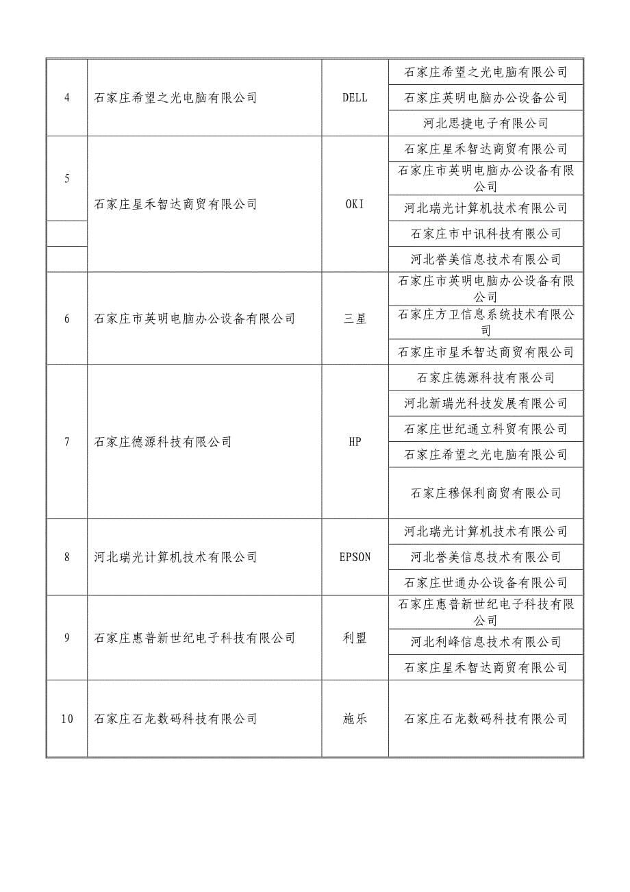 2020石家庄市市直行政事业单位协议采购供货评议表精品_第5页