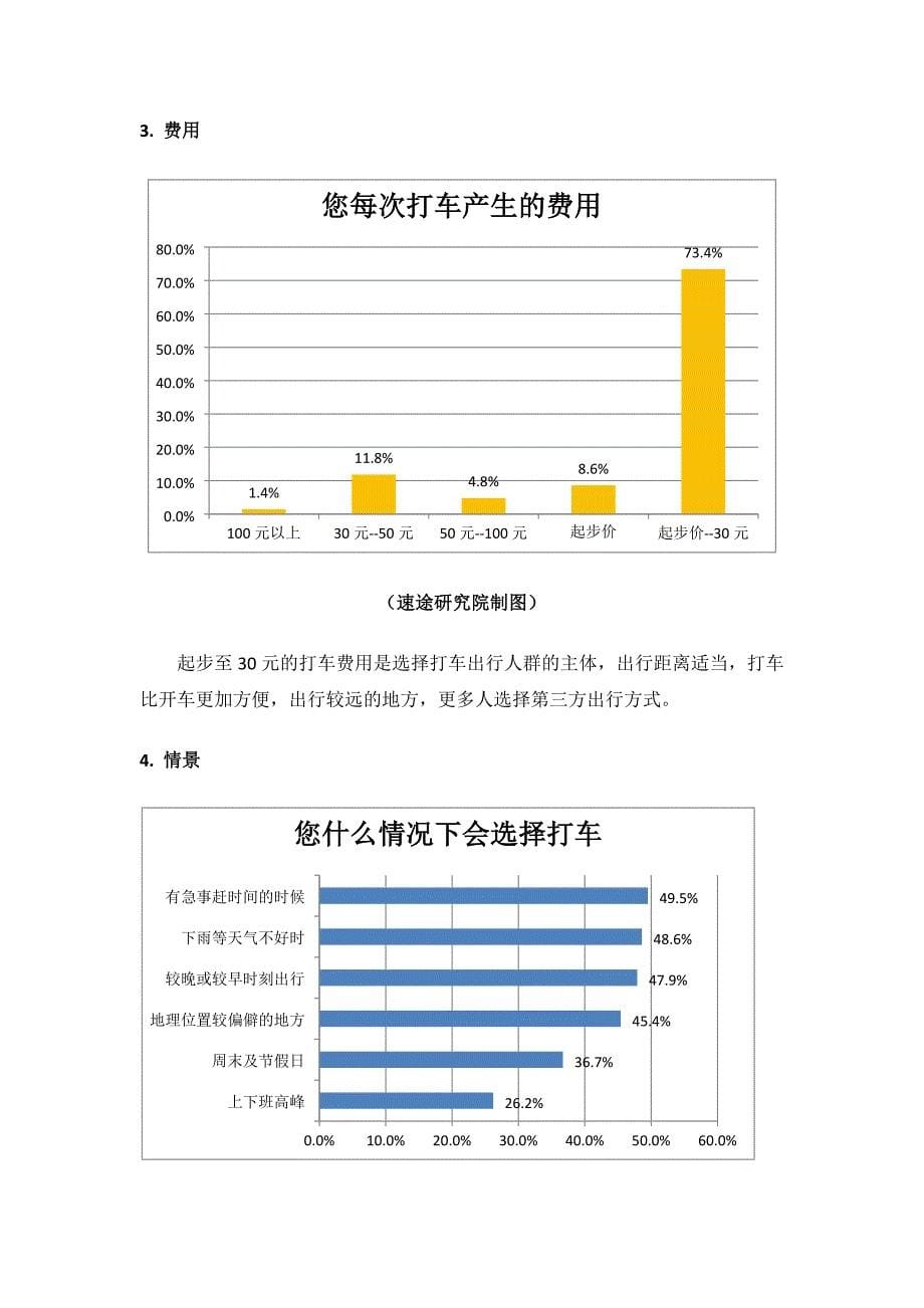 速途研究院：2013-2014年打车软件市场分析报告.docx_第5页