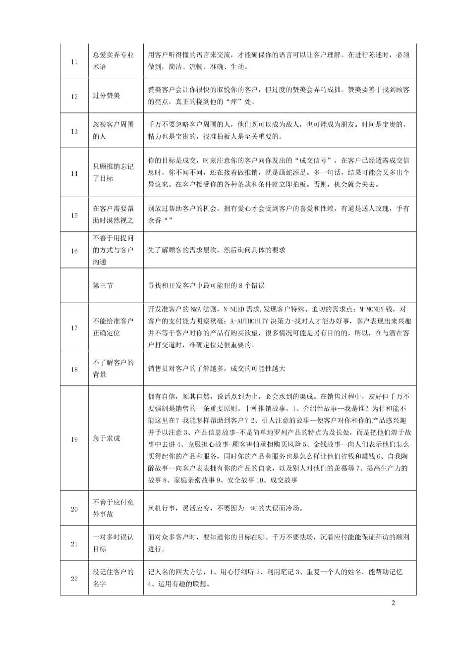 101营销人员常 犯错误.doc_第2页