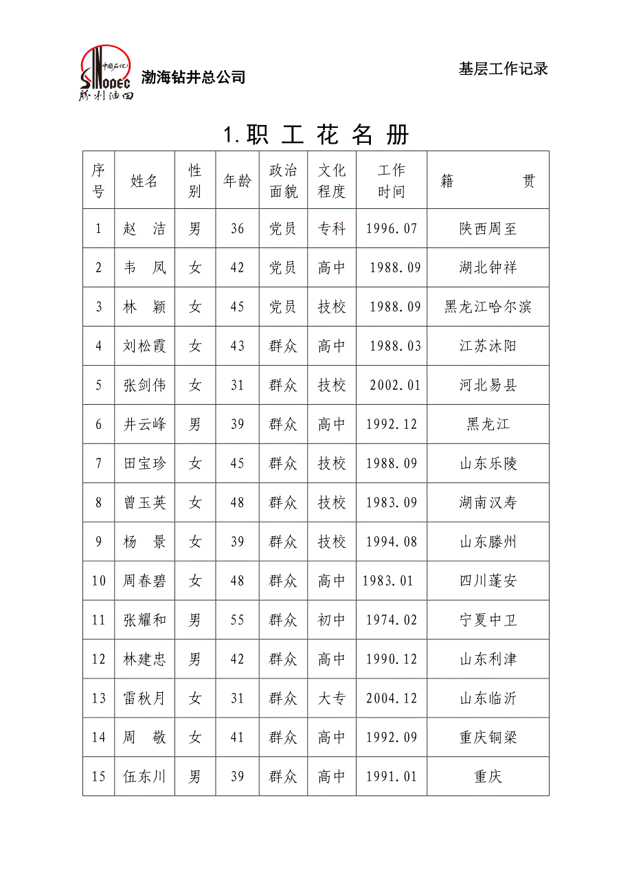 2012渤海基层工作记录本.doc_第3页