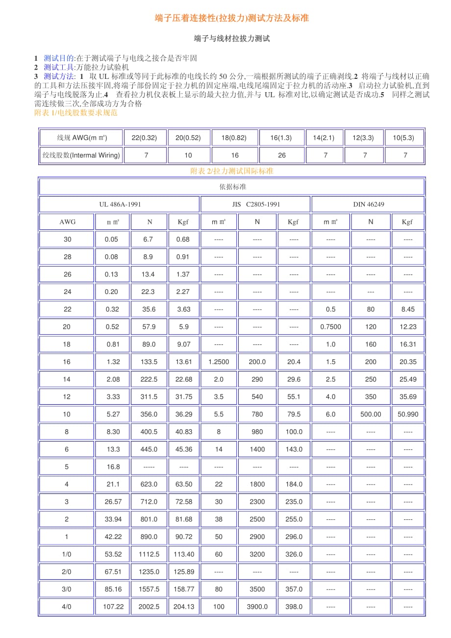 拉拔力测试方法及标准[1]_第1页