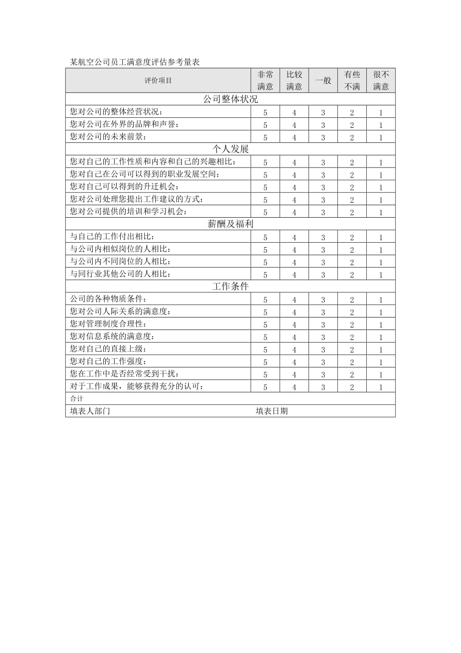 2020航空公司员工满意度评估参考量表精品_第2页