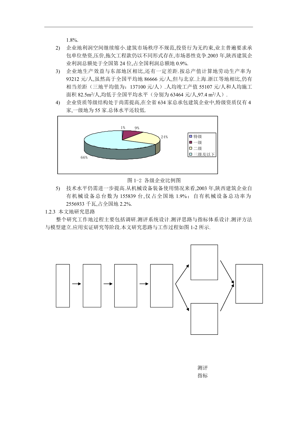 陕西建筑企业核心竞争力研究.doc_第3页