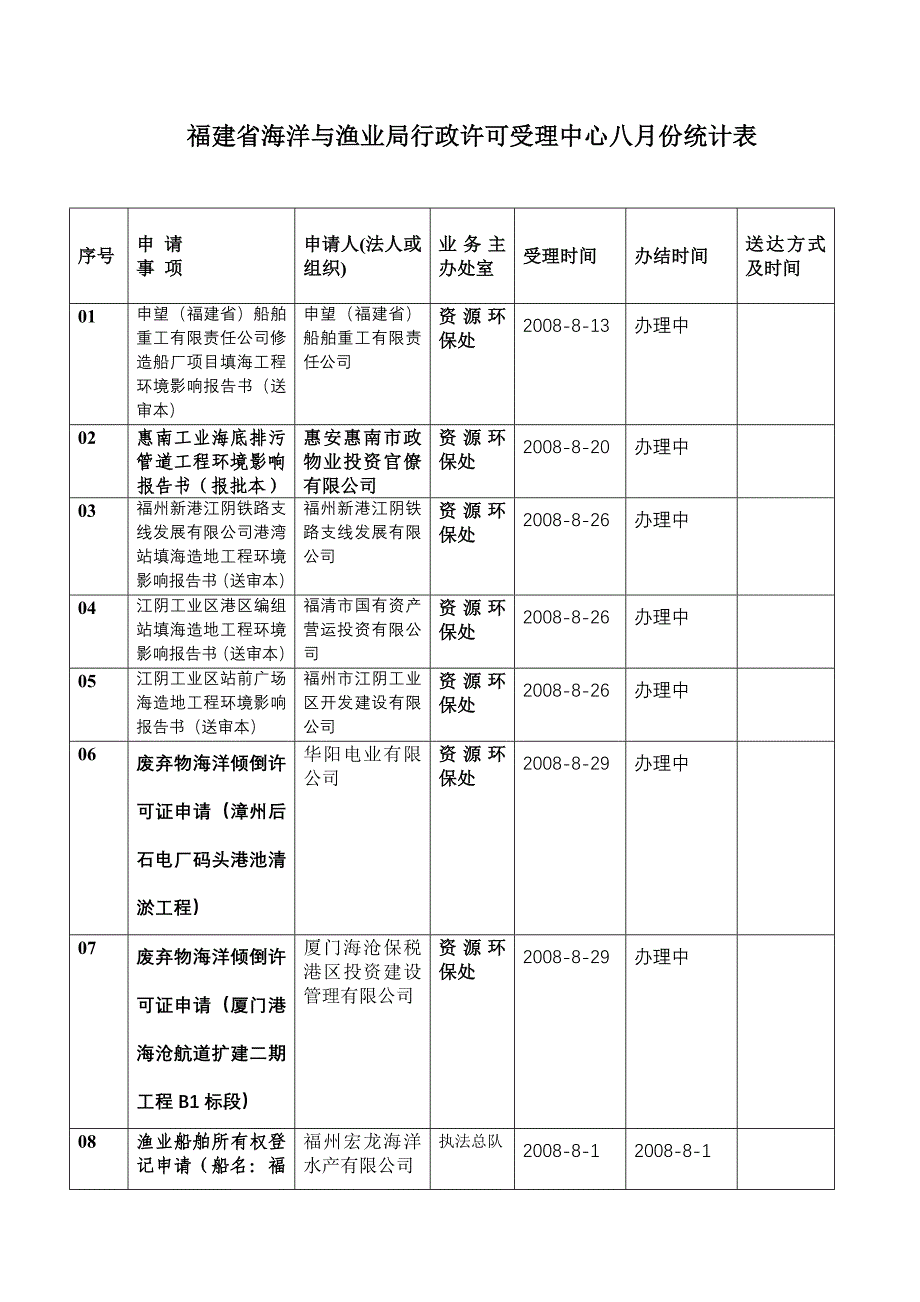 2020福建省海洋与渔业局行政许可受理中心八月份统计表精品_第1页