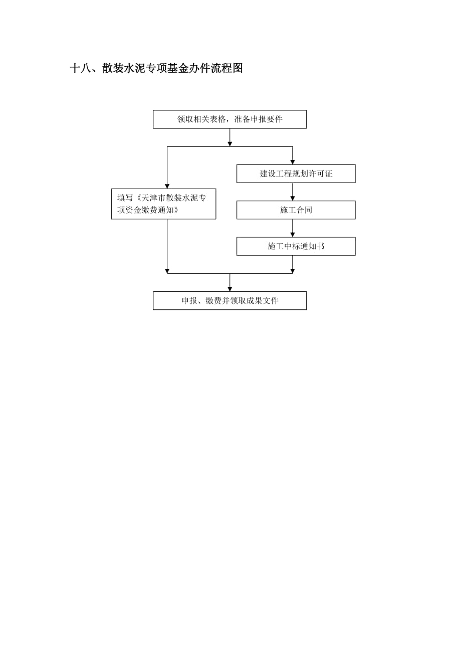 202018、散装水泥专项基金办件流程图精品_第1页