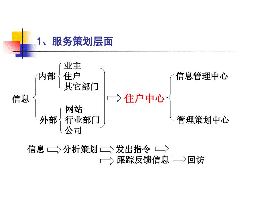 提升物业管理服务意识和安全意识(雅居乐)讲课资料_第4页