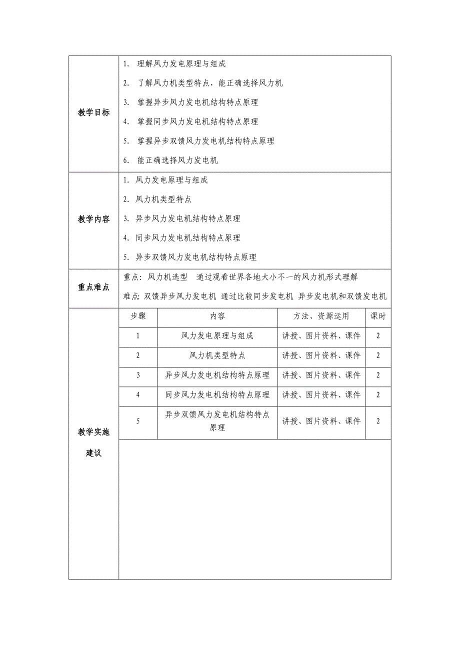 9030622三年制高职新能源应用技术专业课程标准—风力发电原理与系统B.docx_第5页