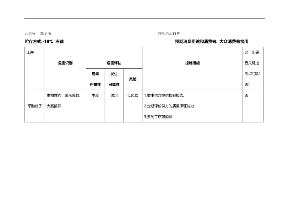 2020年蒜子油危害分析单_第2页