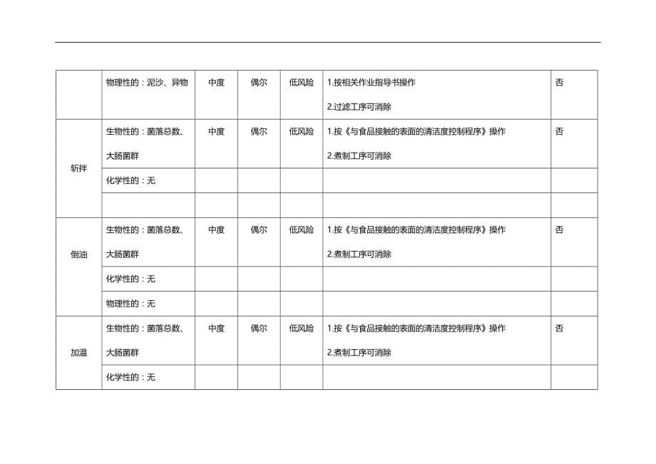 2020年蒜子油危害分析单_第5页