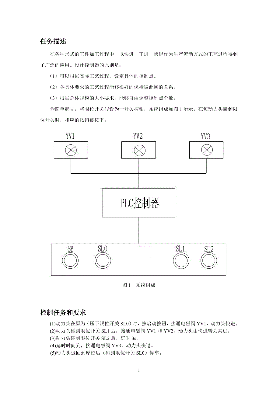 基于PLC及WinCC的冷加工生产线上钻孔动力头的加工过程.doc_第3页