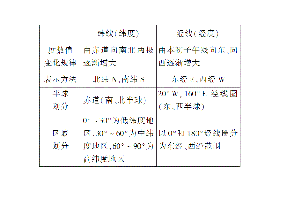 最新中图版初中地理八年级下册《5第一节 亚洲的自然环境》精品课件 (9)_第4页