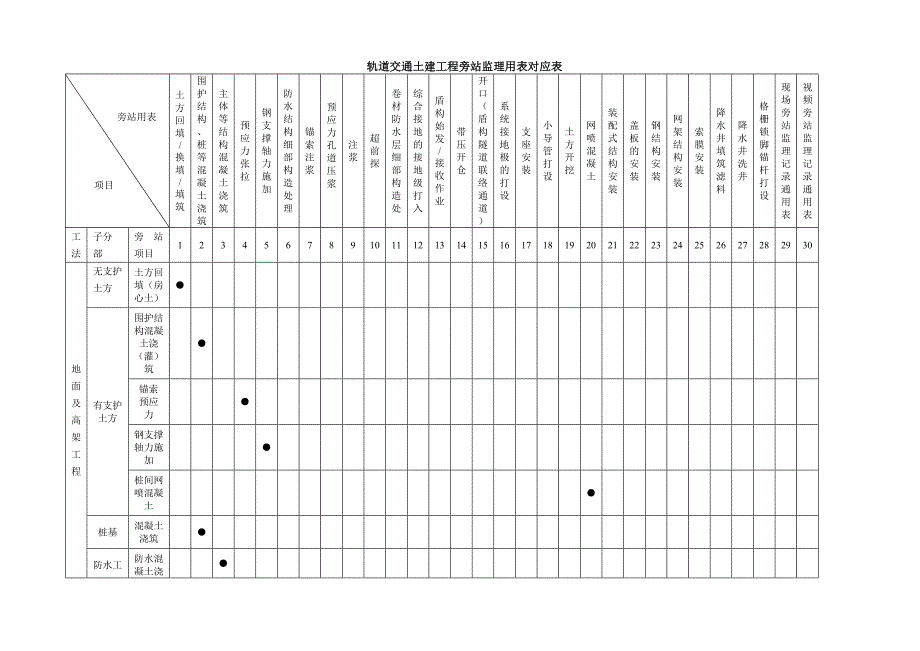 2020轨道交通工程旁站监理记录表汇总（DOC54页）精品_第2页