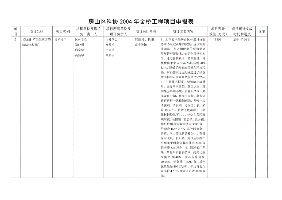 2020北京市金桥工程项目立项申报表精品_第2页