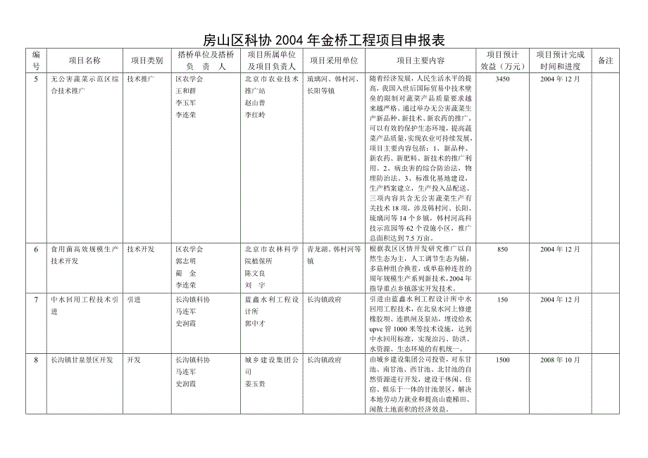 2020北京市金桥工程项目立项申报表精品_第4页