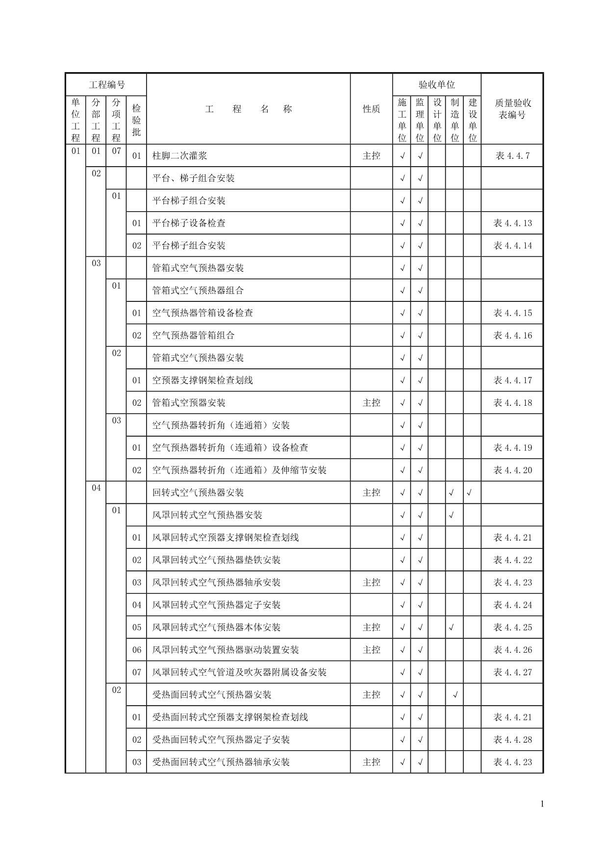 2020锅炉机组安装验收范围划分表精品_第2页