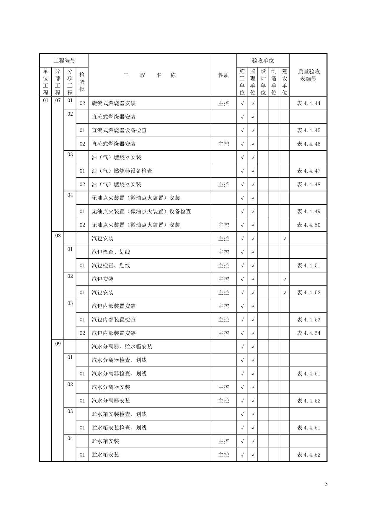 2020锅炉机组安装验收范围划分表精品_第4页