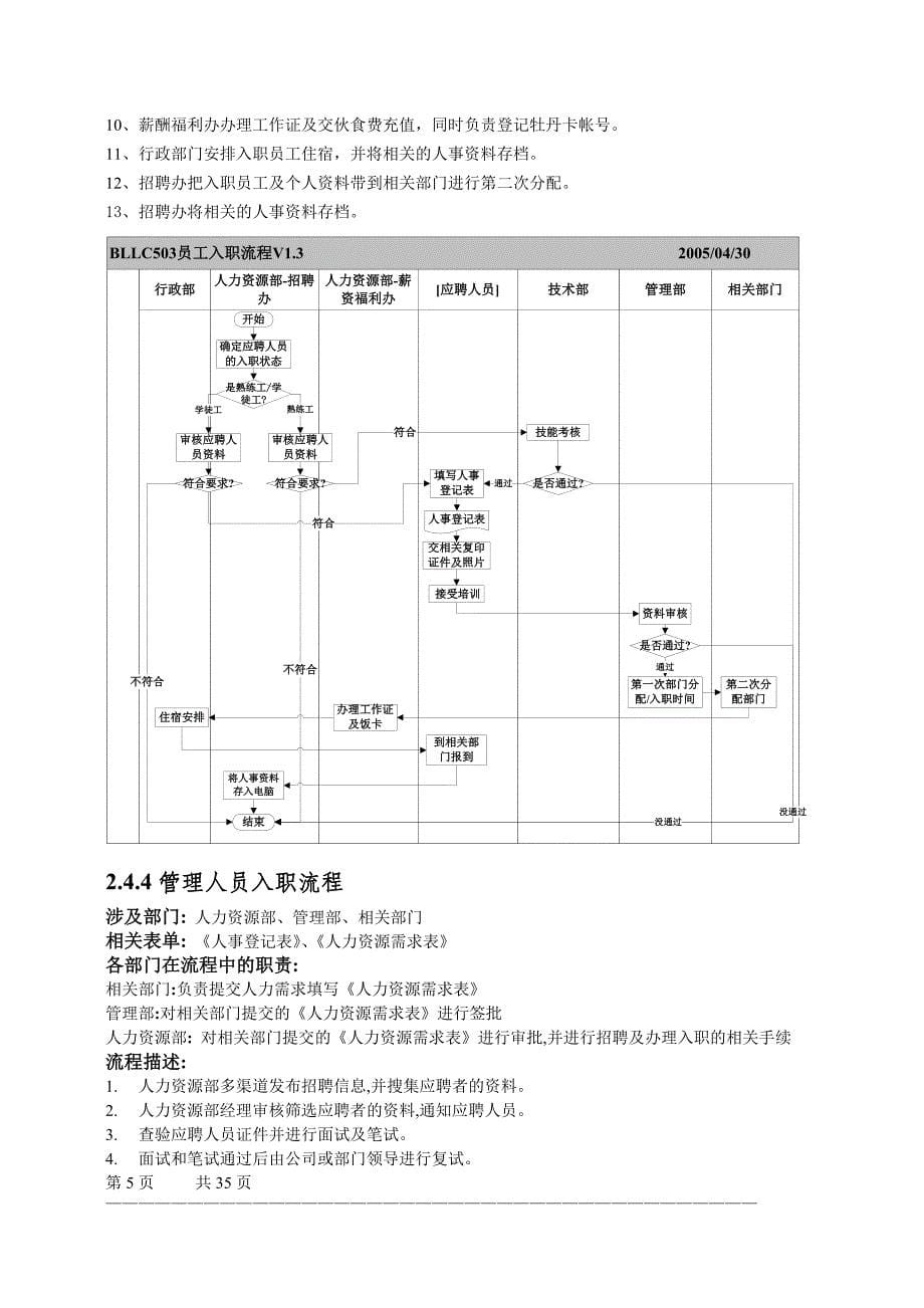 2020(实例(深圳)鞋业有限公司-人力资源部各项工作流程图精品_第5页