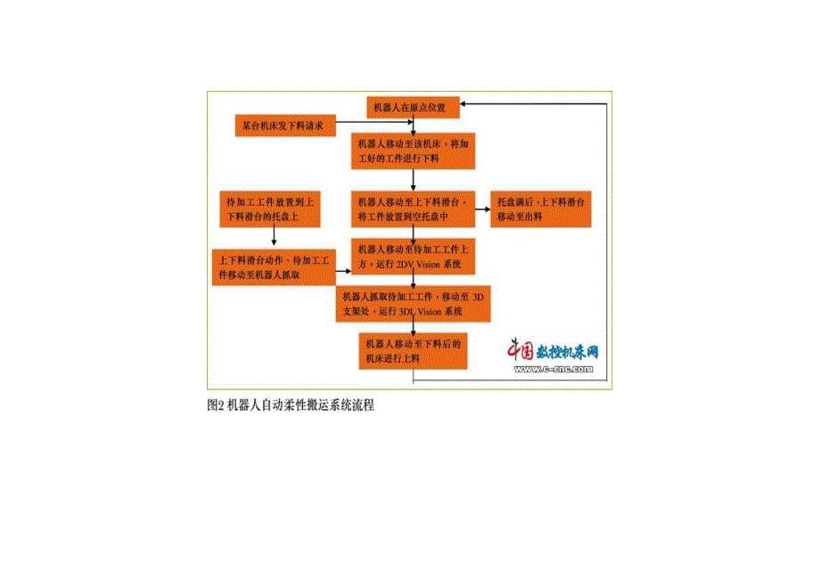 工业机器人 物料运输 机器手 汽车方面参考文献杂1_第5页