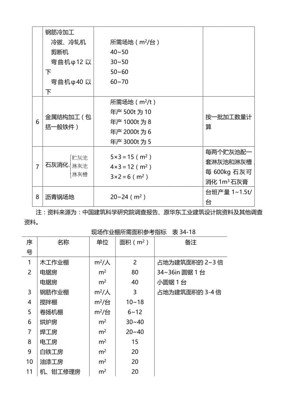 2020年施工设施施工培训教材_第5页