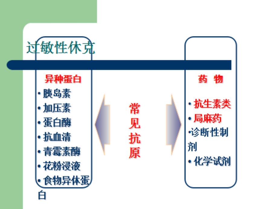 过敏性休克的诊疗课件PPT_第4页