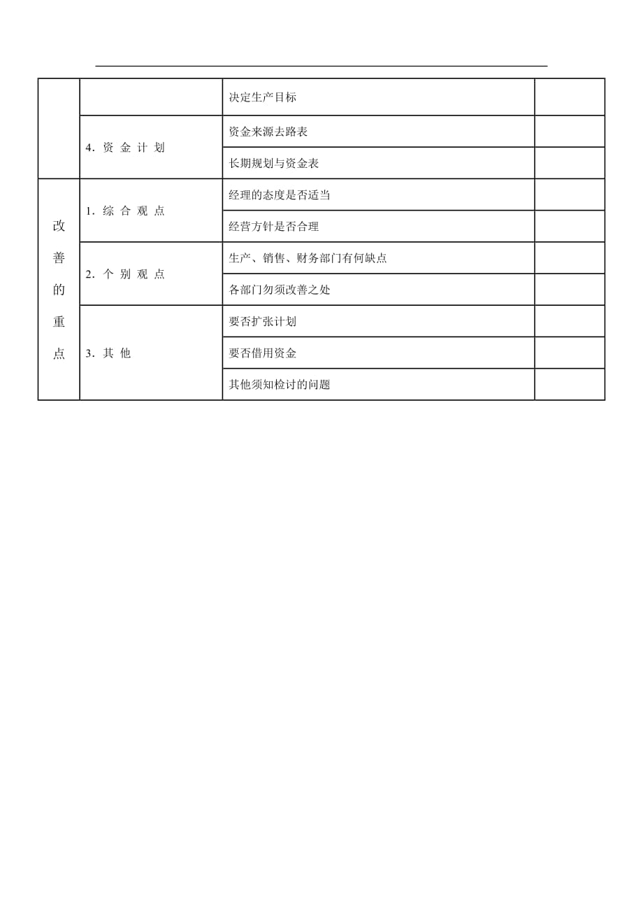 2020综合管理调 查表2精品_第2页