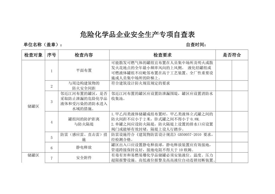 危险化学品企业安全生产专项自查表_第1页