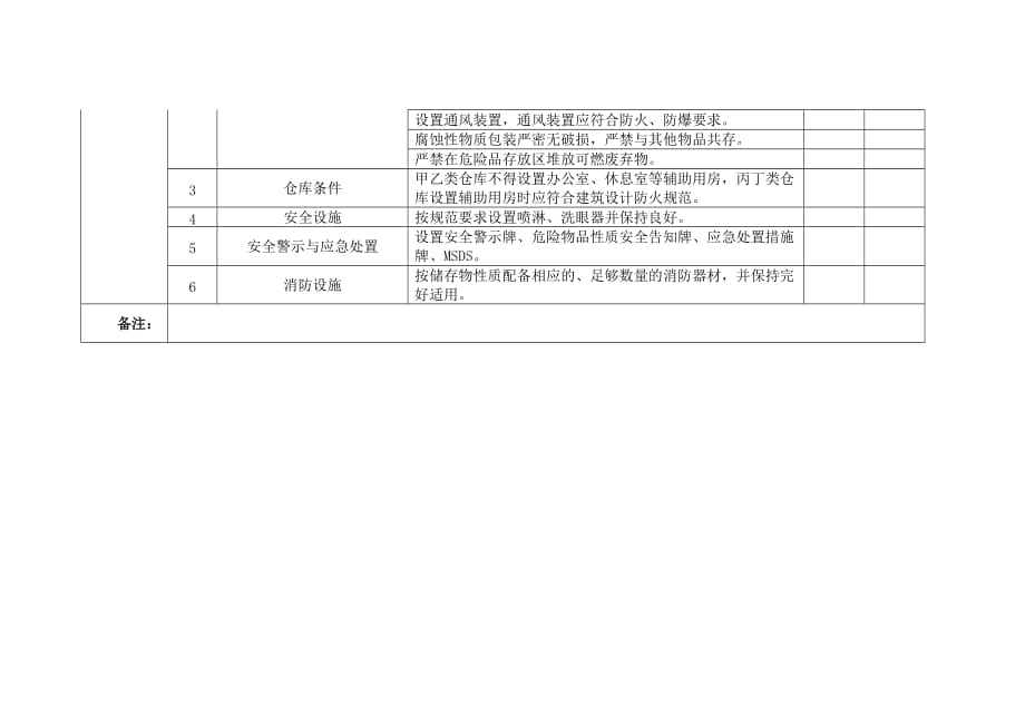 危险化学品企业安全生产专项自查表_第3页