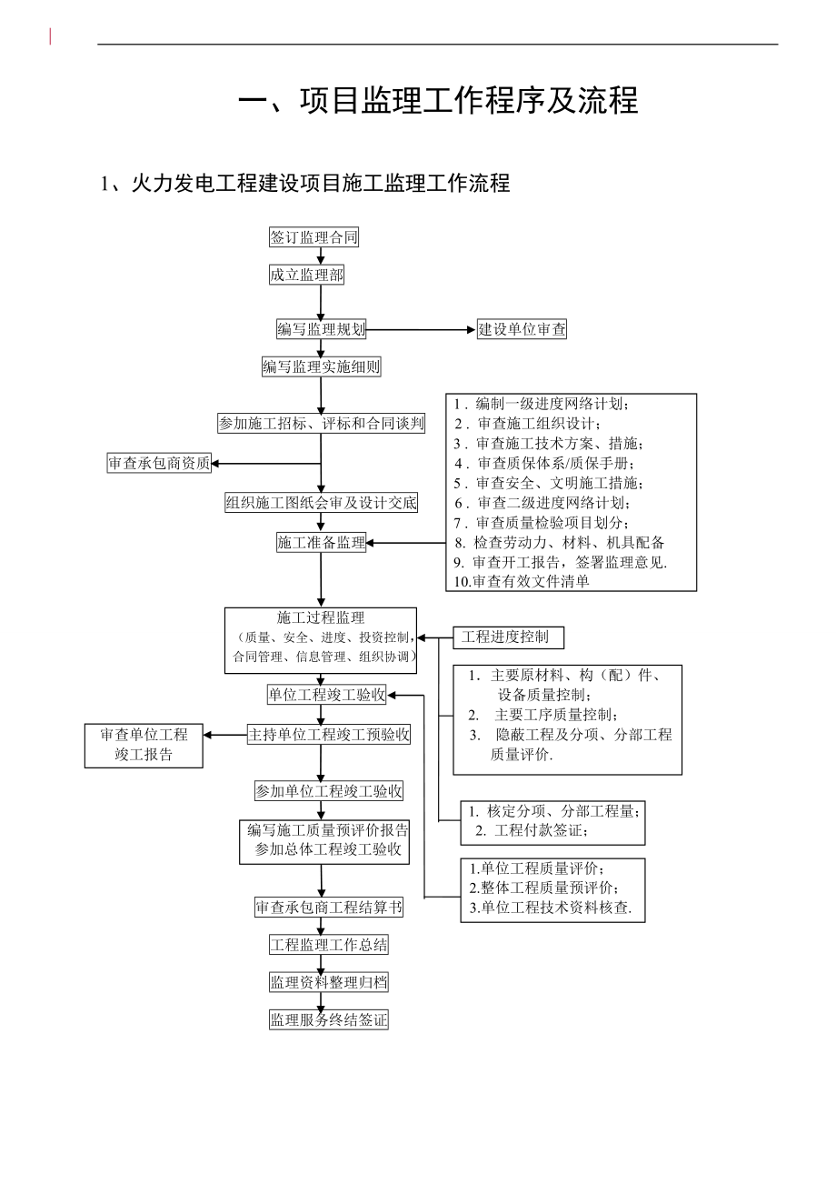 2020武汉创意天地分布式能源站工程监理典型表（DOC123页）精品_第3页