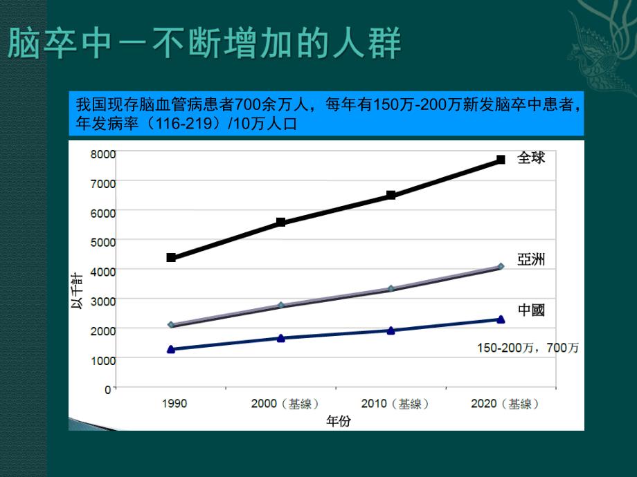 缺血性卒中的静脉溶栓指导规范课件PPT_第4页