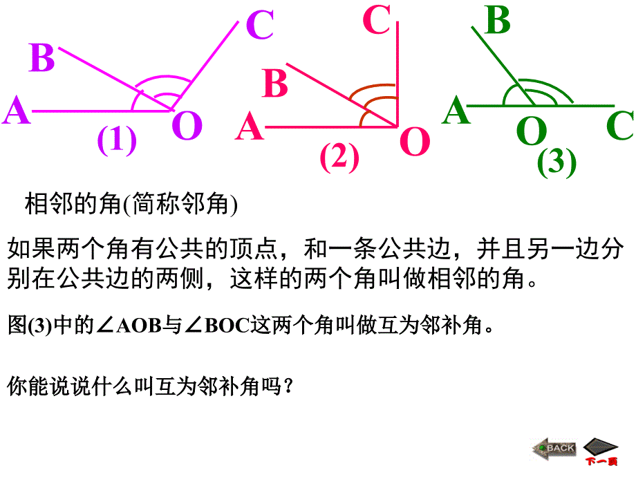 相交线c知识讲稿_第4页