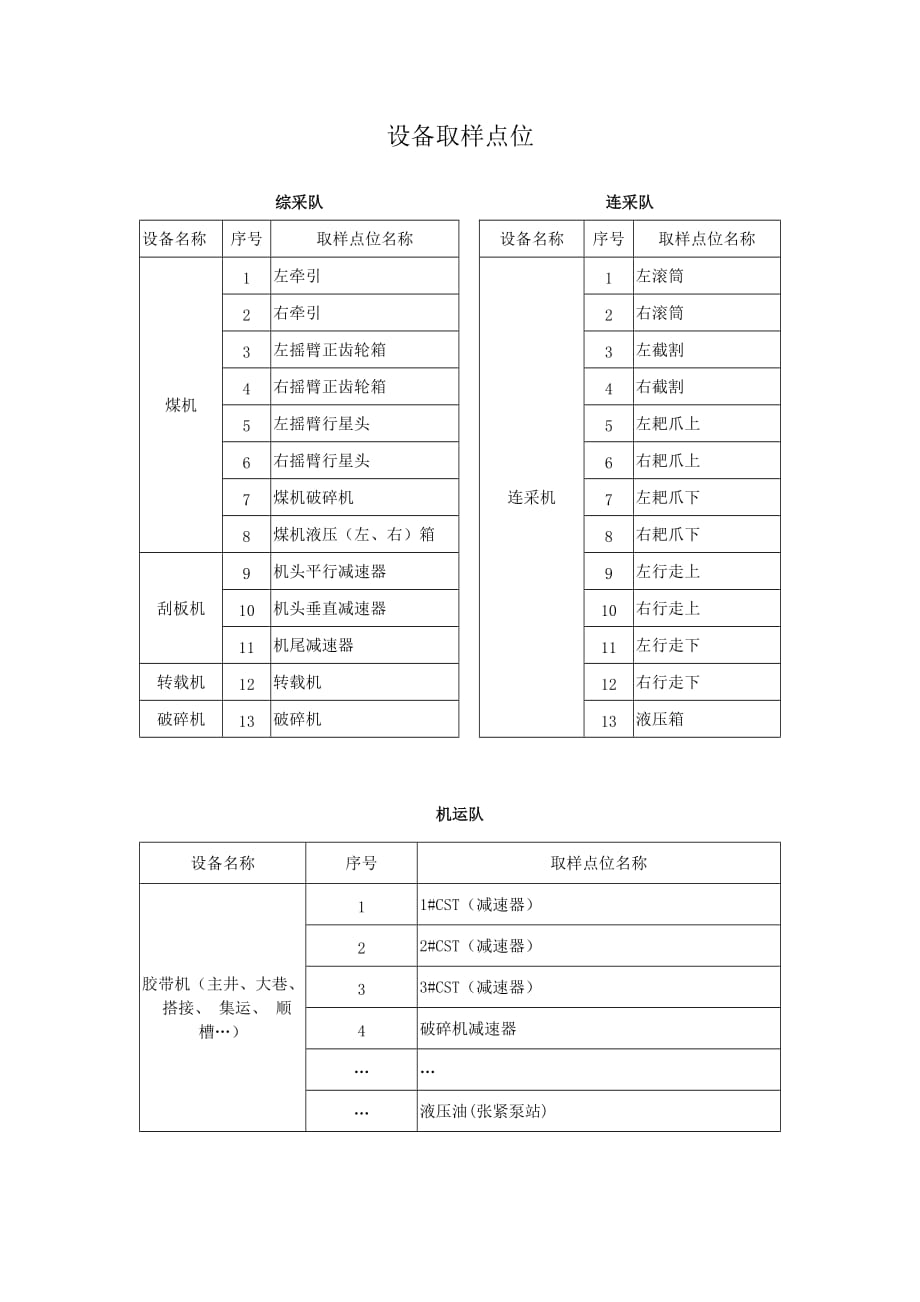 在用润滑油取样管理措施_第2页