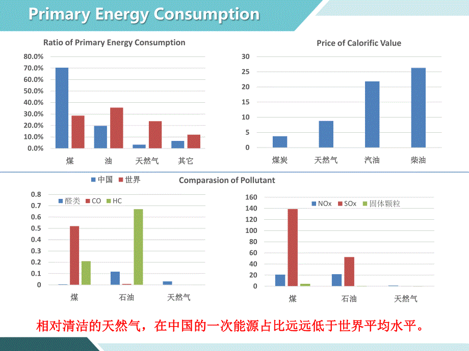 固体氧化物燃料电池的商业化-王蔚国_第3页