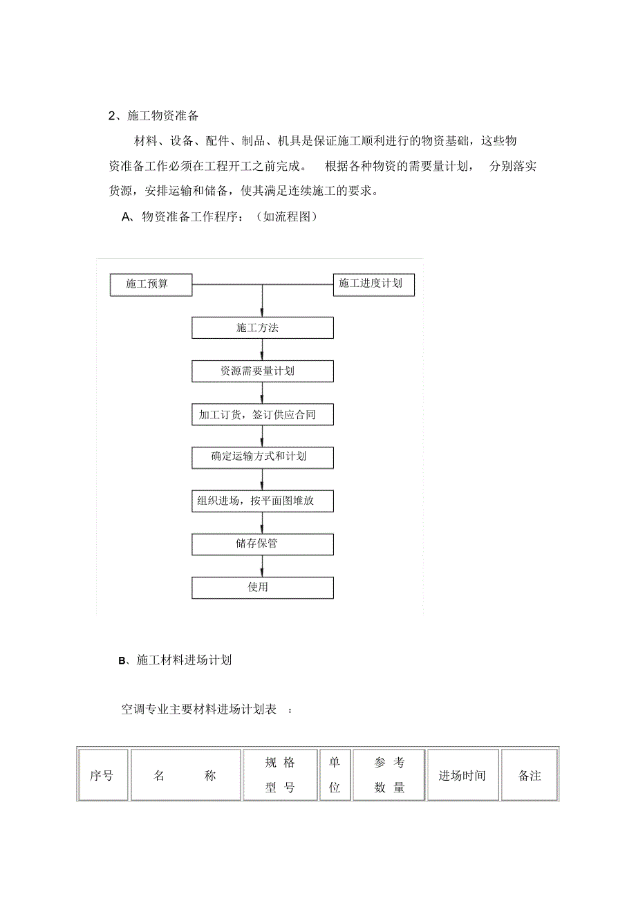 暖通施工-空调水工程施工方案 (1)_第2页