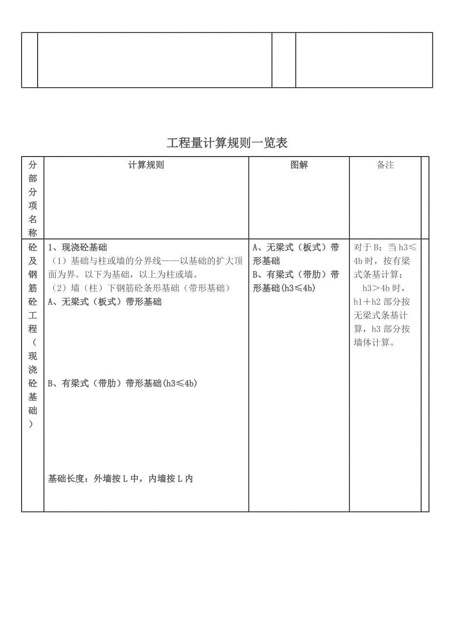 2020工程量计算规则_览表（DOC32页）精品_第5页