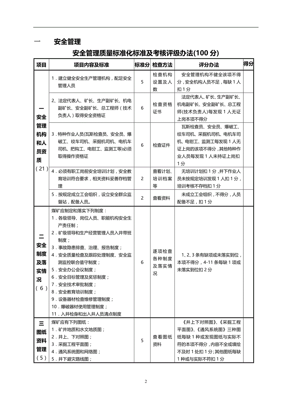 2020年（绩效管理套表）贵州省金沙县煤矿安全质量标准化标准及考核评级表_第3页