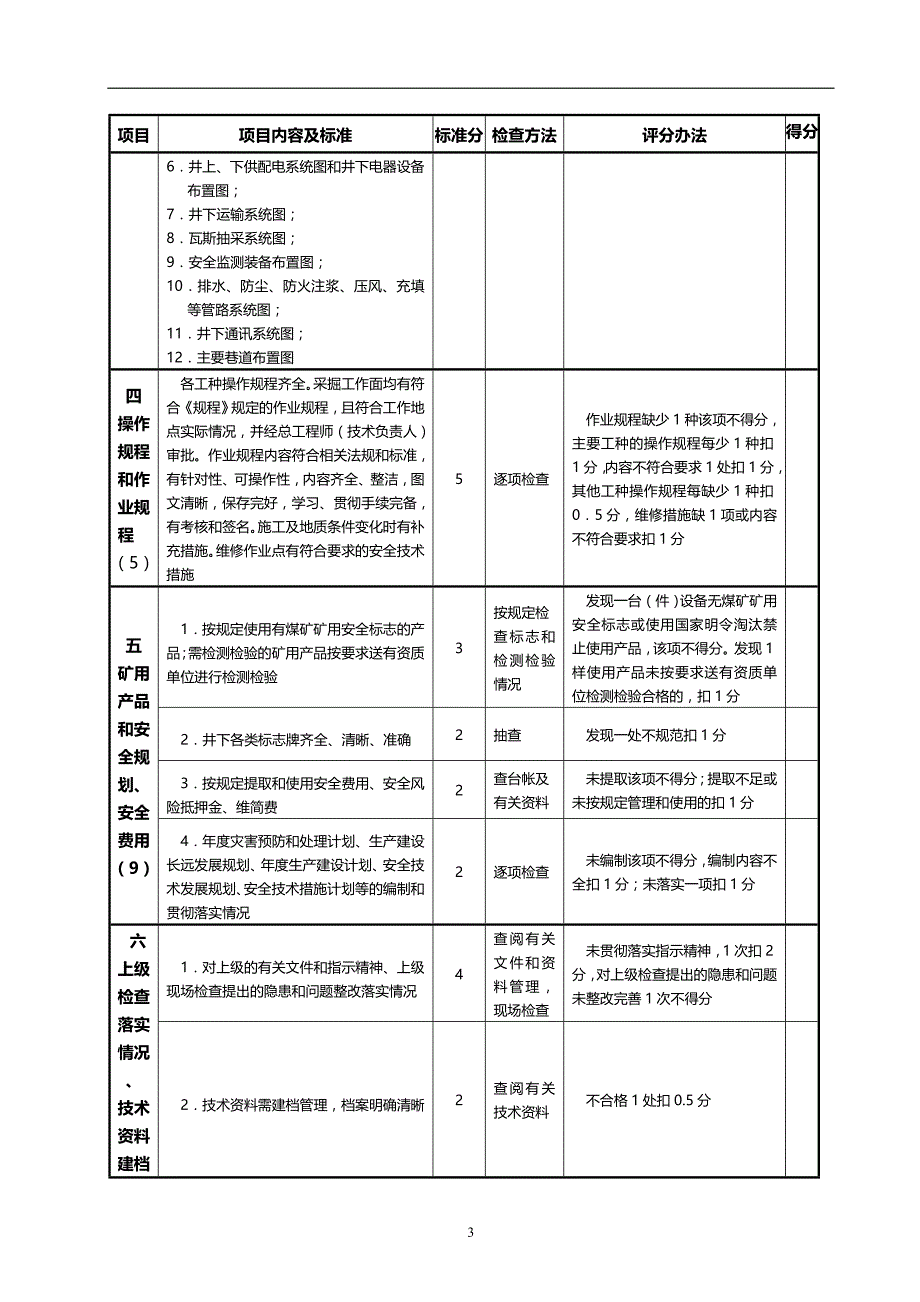 2020年（绩效管理套表）贵州省金沙县煤矿安全质量标准化标准及考核评级表_第4页