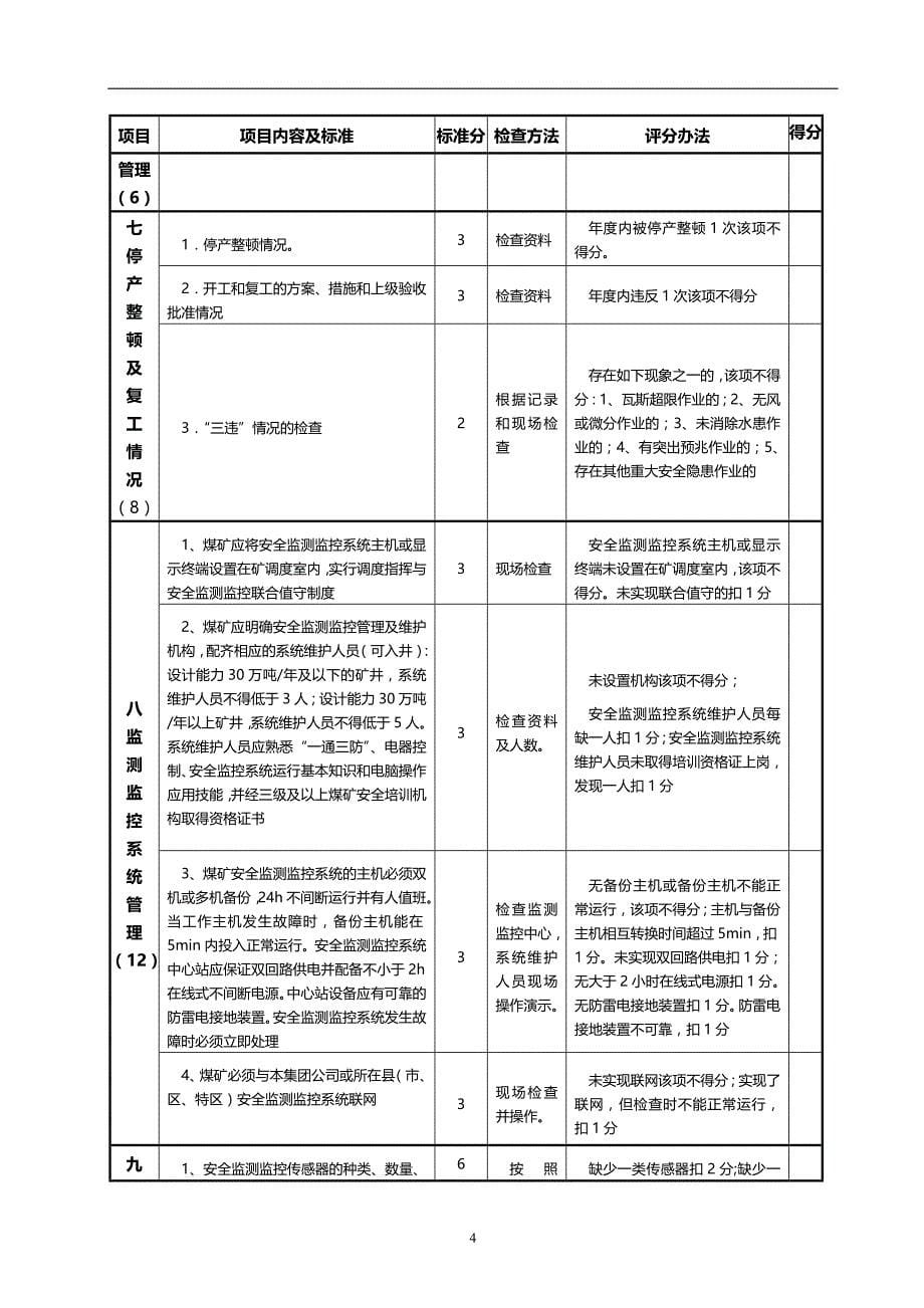 2020年（绩效管理套表）贵州省金沙县煤矿安全质量标准化标准及考核评级表_第5页