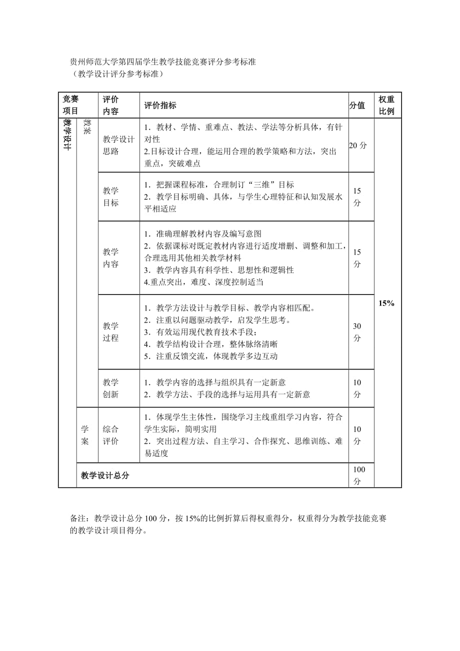 教学技能大赛评分标准_第1页