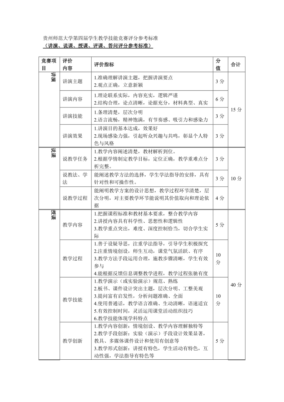 教学技能大赛评分标准_第3页