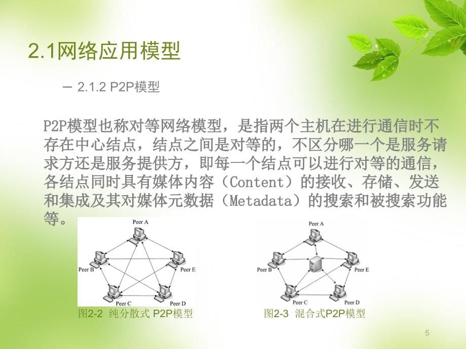 计算机网络2应用层课件PPT_第5页