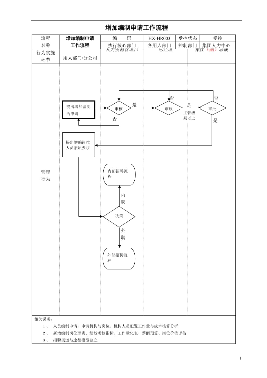 增加编制管理003_第1页