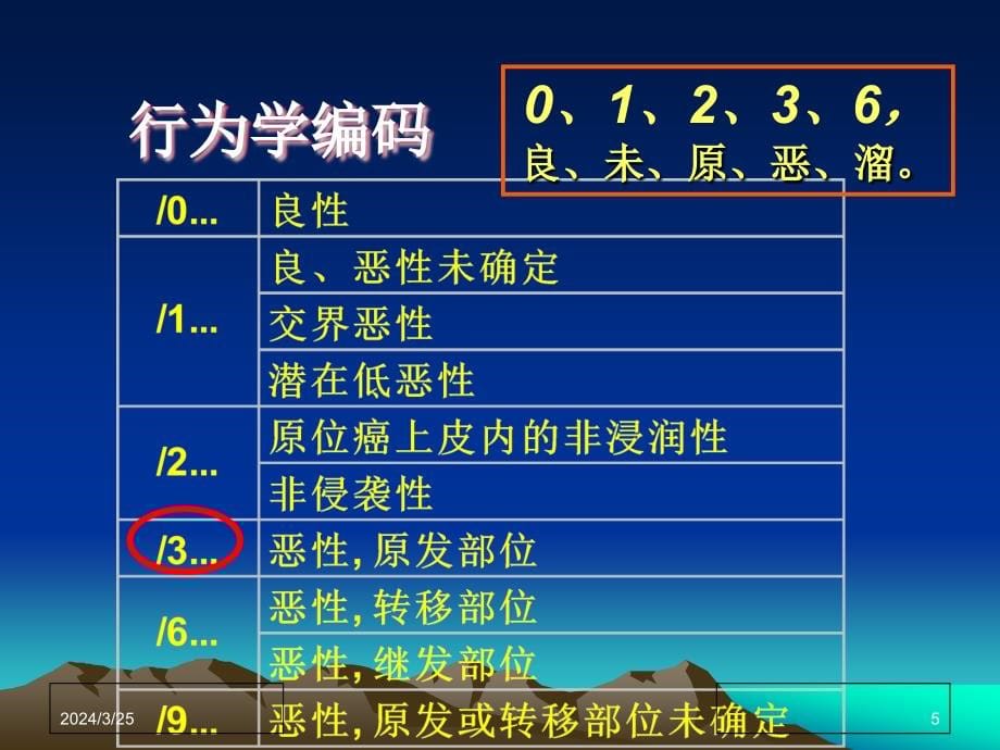 肿瘤登记基本技术肿瘤命名与编码课件PPT_第5页