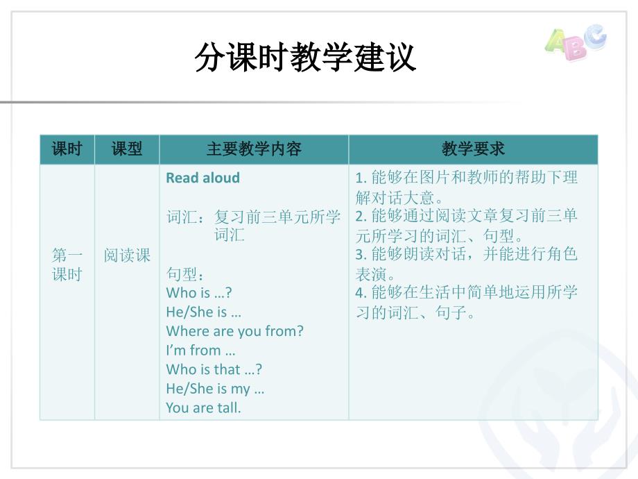 人教版PEP英语三年级下册recycle1分课时教学建议课件等_第2页