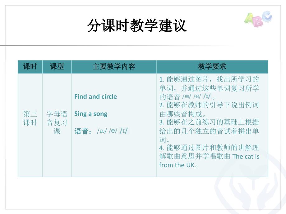 人教版PEP英语三年级下册recycle1分课时教学建议课件等_第4页