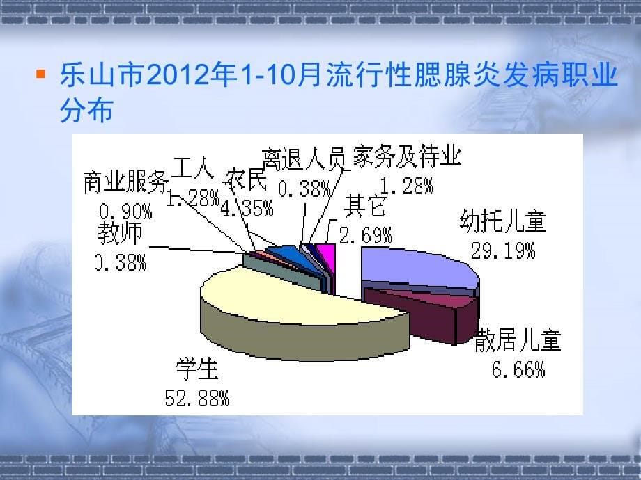 流行性腮腺炎诊断标准及处理原则课件PPT_第5页