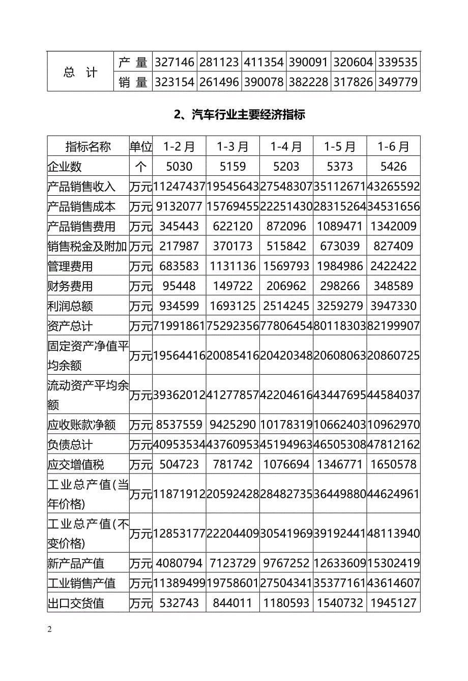 2020年汽车行业分析研究报告_第5页