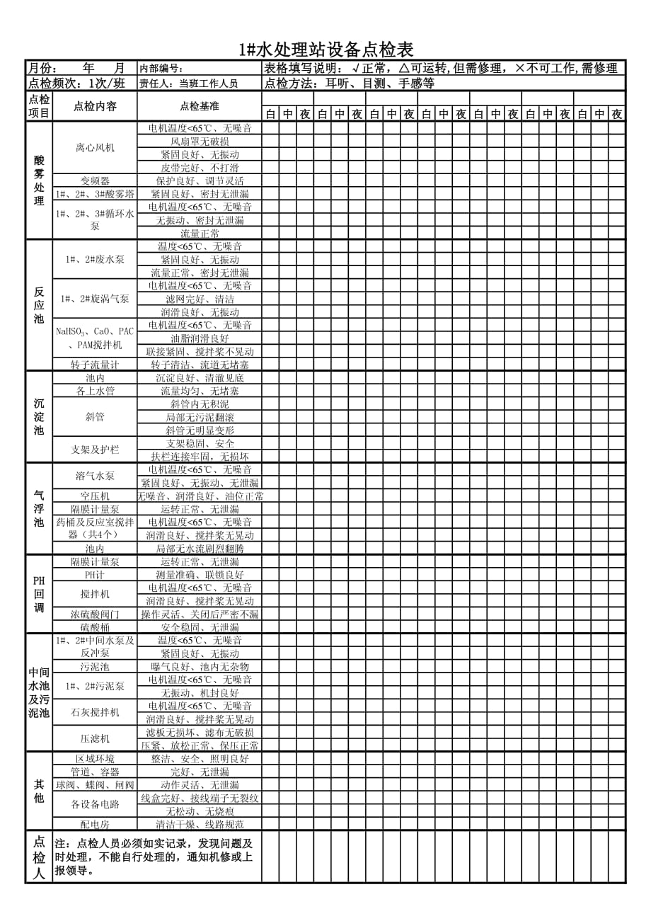 水处理站设备点检表_第1页