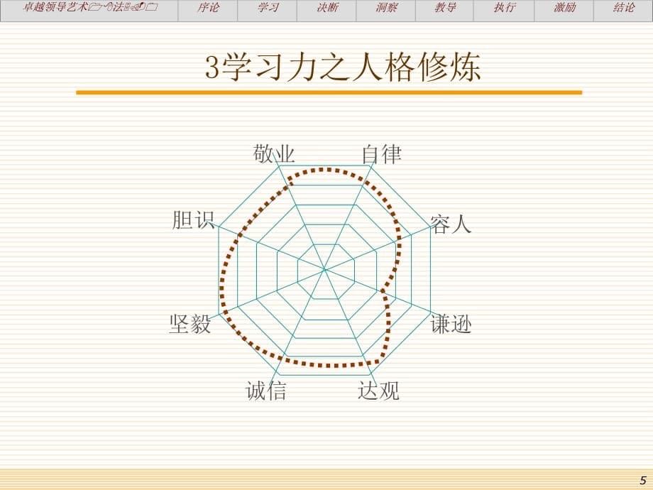 王杜荔领导力要素课件PPT_第5页