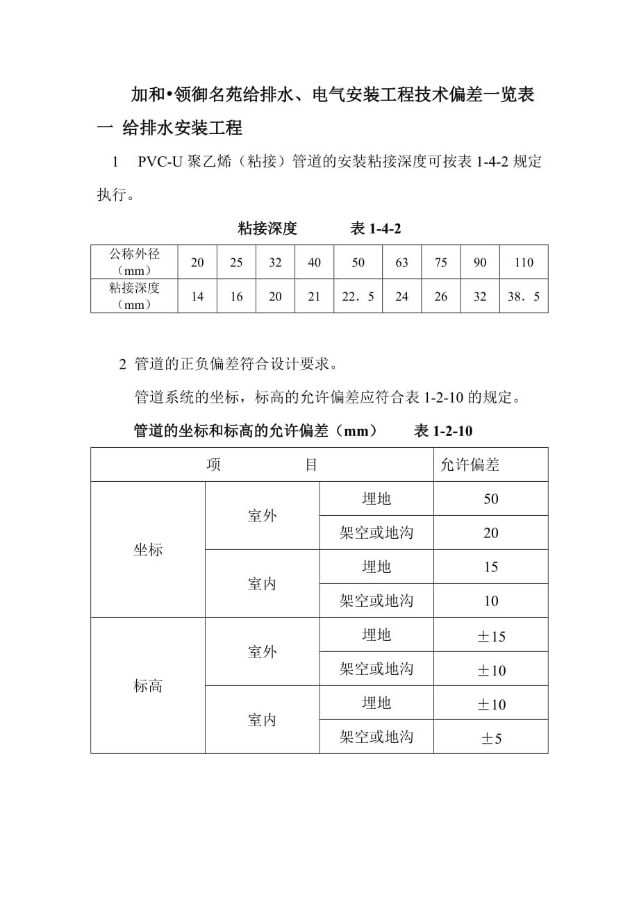 2020水电技术偏差一览表精品_第1页