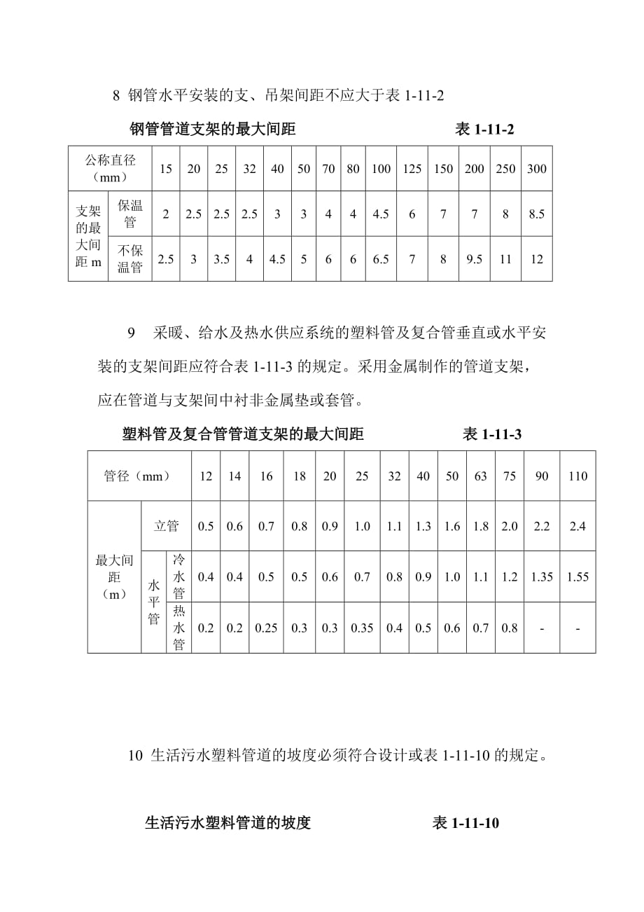 2020水电技术偏差一览表精品_第4页